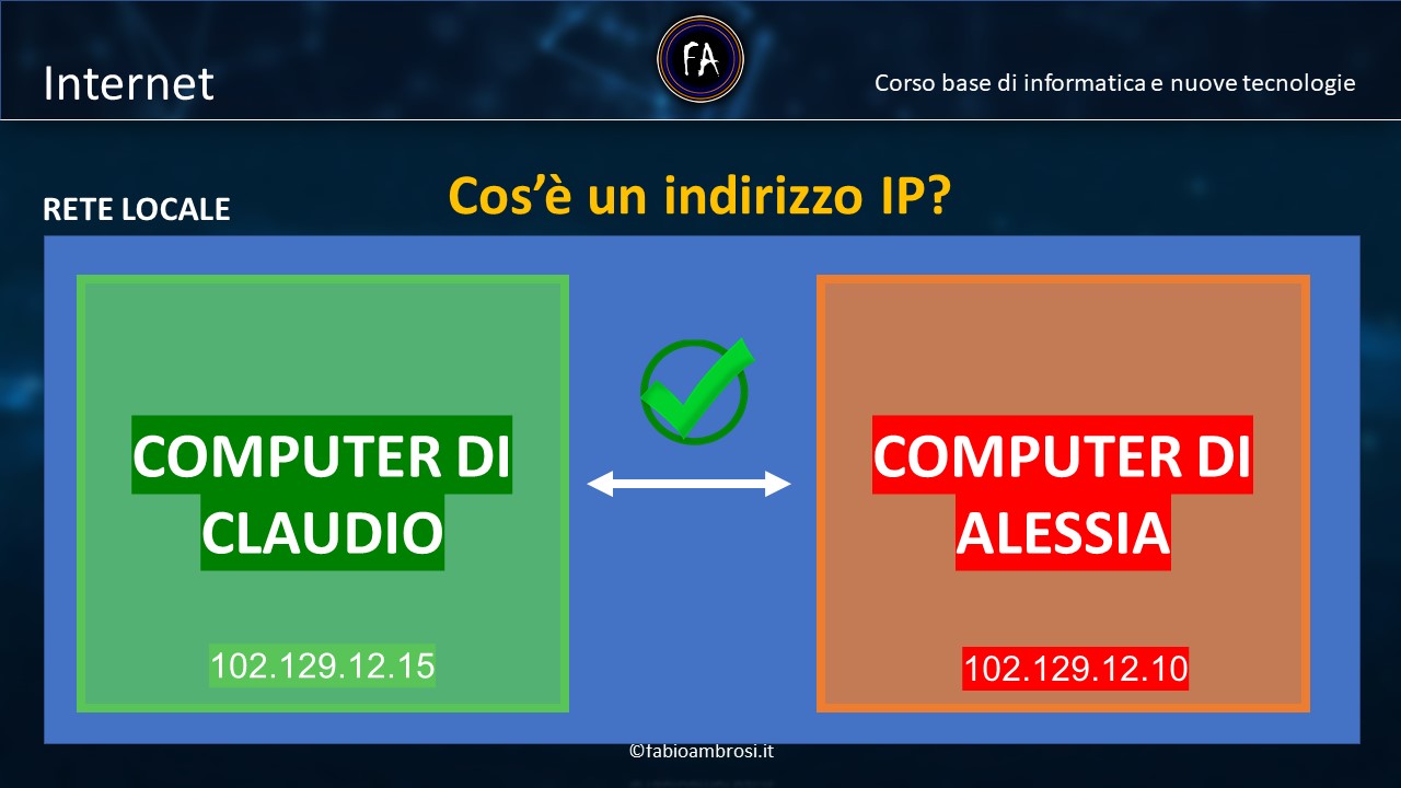 Indirizzi IP E MAC ADDRESS: Come Fanno I Computer A Comunicare?